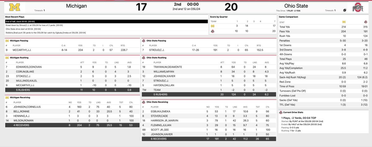 Ohio State Michigan Halftime Stats