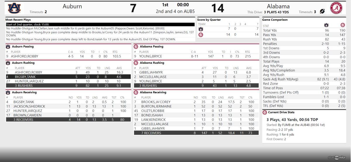 Iron Bowl First Quarter