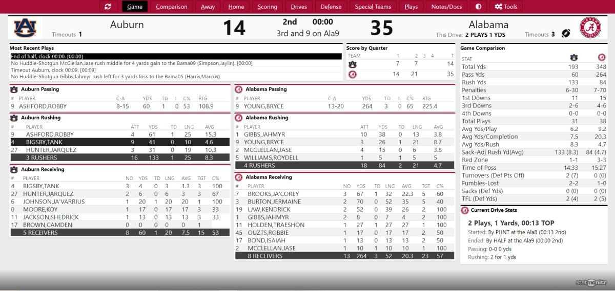Iron Bowl Halftime