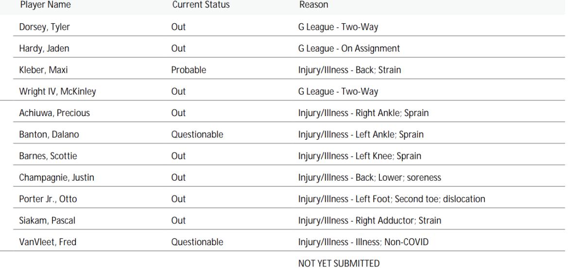 NBA's official injury report 