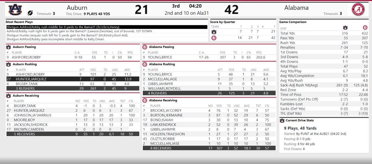 Iron Bowl Third Qtr