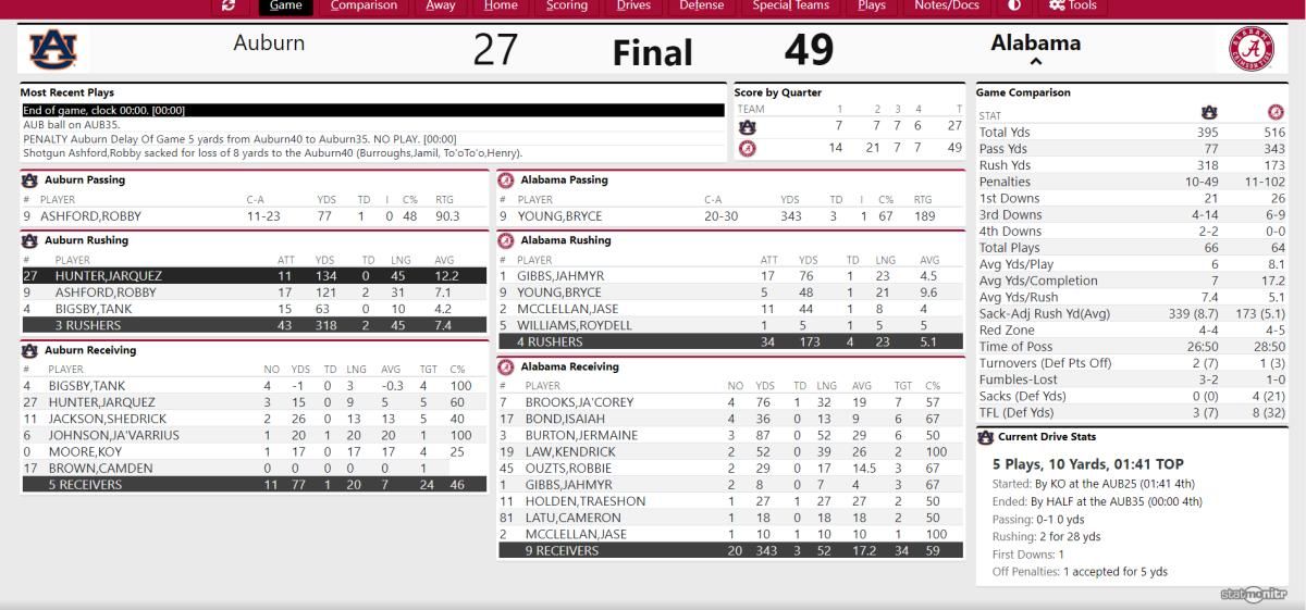 Iron Bowl FINAL