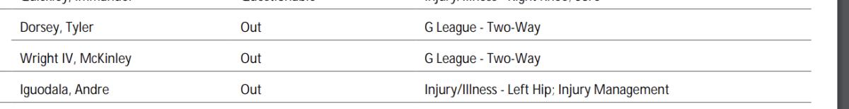 NBA's official injury reports 