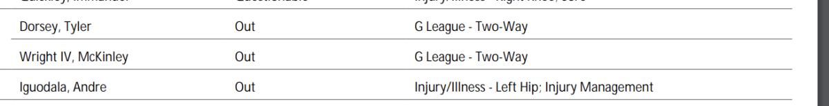 Detailed Ad Exits Warriors Vs. Mavs Game With Groin Injury Picture Photography Detailed Ad Exits Warriors Vs. Mavs Game With Groin Injury Picture Photography