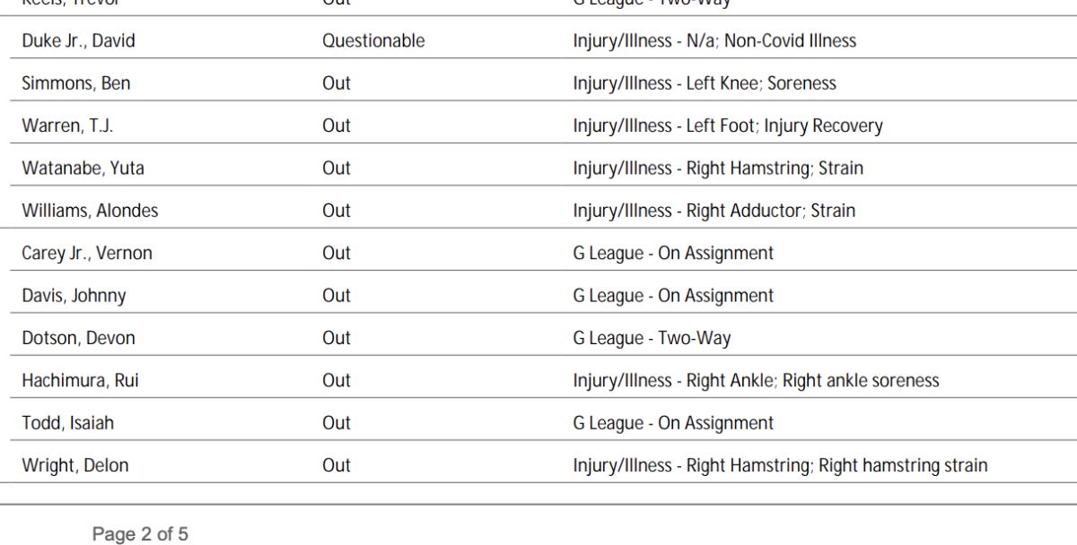 Wizards And Nets Injury Reports Fastbreak on FanNation