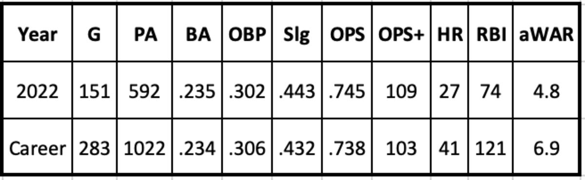 darren daulton stats