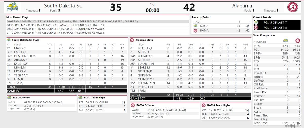 sdsu half