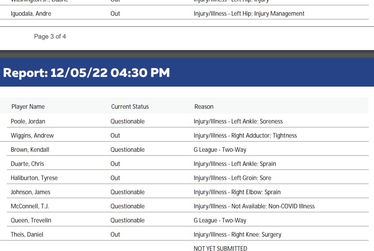Pacers And Warriors Injury Reports Fastbreak on FanNation