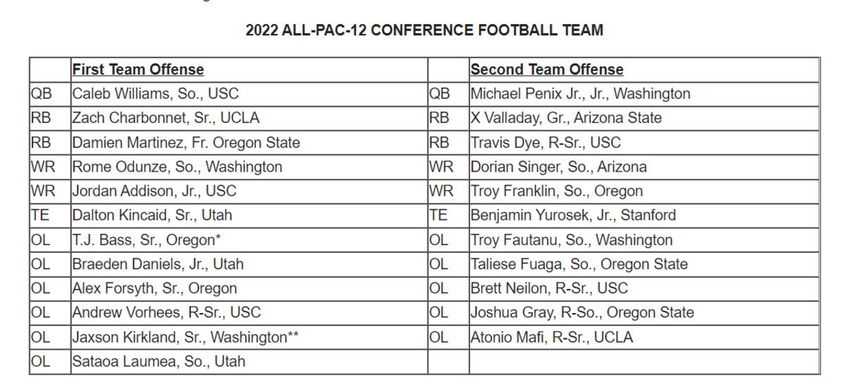 Cal LB Jackson Sirmon Named FirstTeam AllPac12 Sports Illustrated