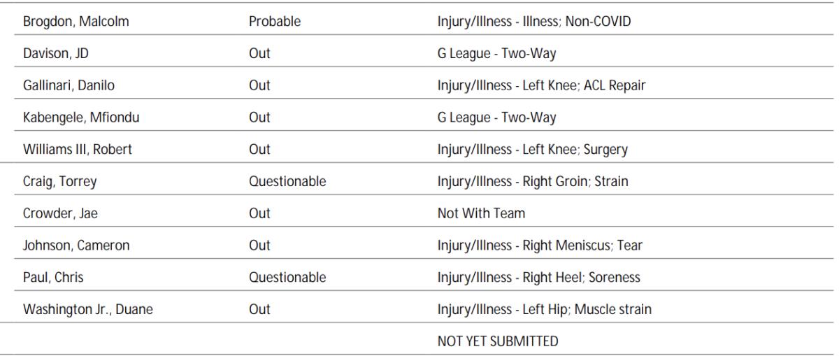 NBA's official injury report 