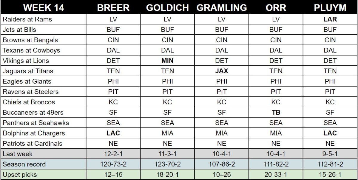 week 14 picks