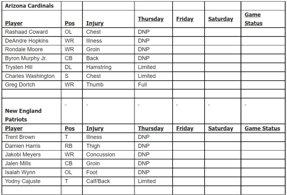 Cards Pats THUR IR