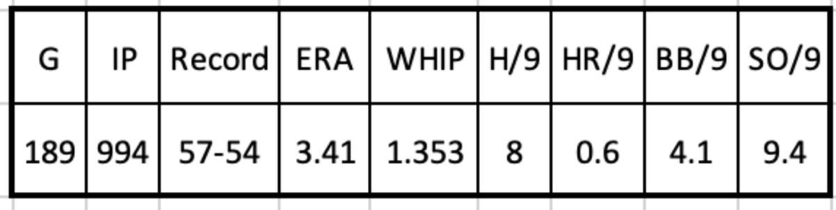 Shintaro Fujinami Career Stats