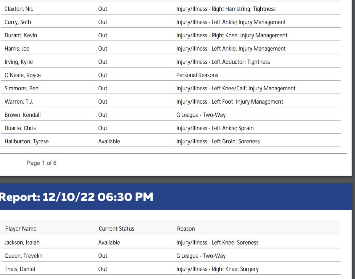 Nets And Pacers Starting Lineups And Final Injury Reports Fastbreak
