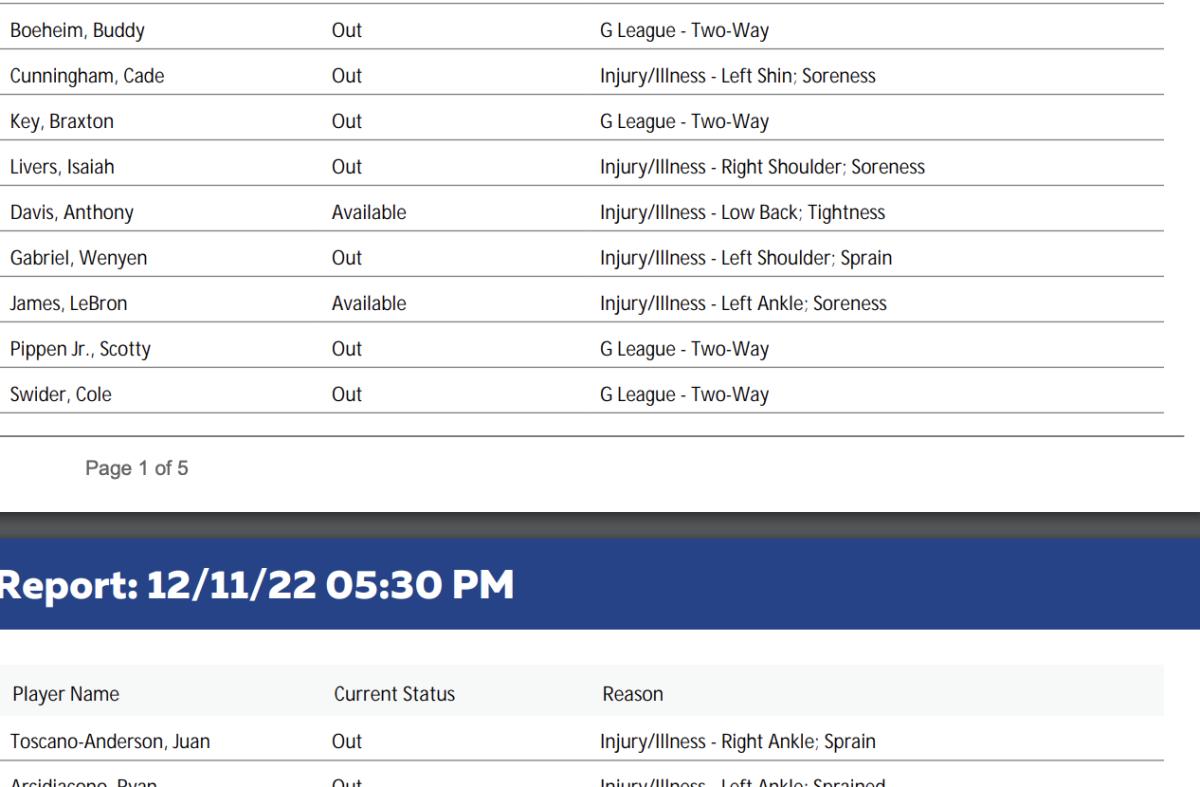 Lakers And Pistons Final Injury Reports And Starting Lineups