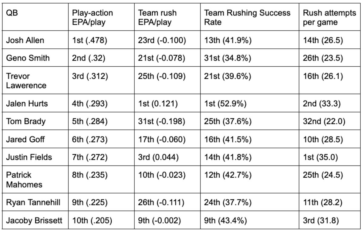 Highest Win Rate PHYSICAL ATTACKER is not what you expect