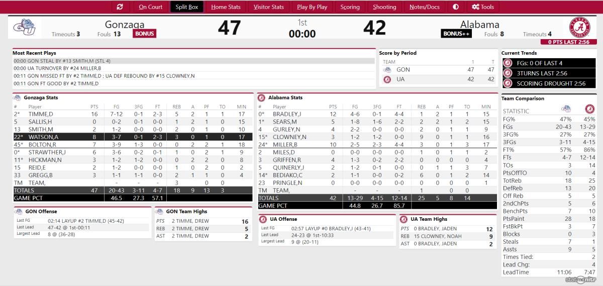 CM Newton First Half