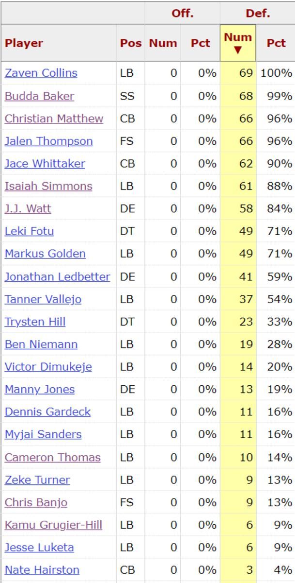 ARI Week 15 DEF SC
