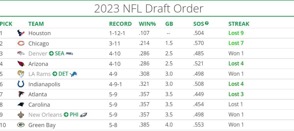 top nfl draft picks 2023