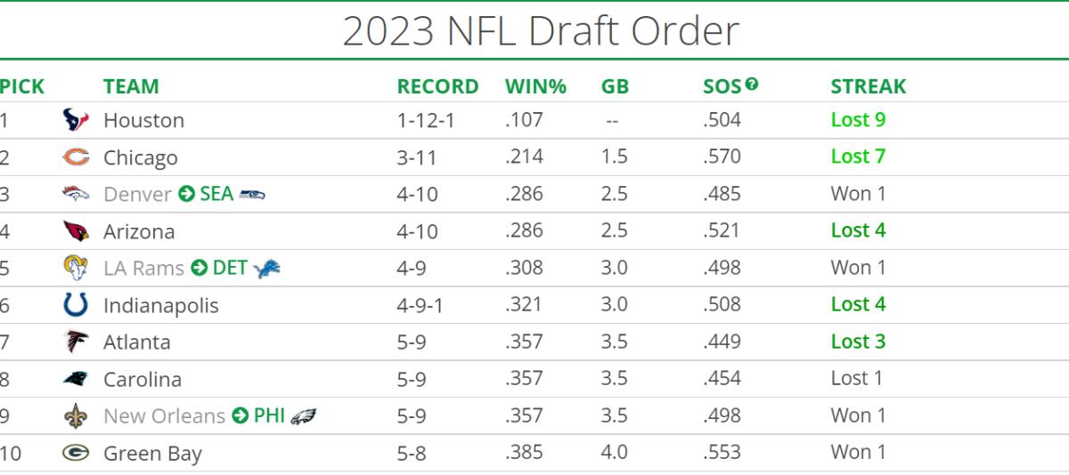 draft order 2023