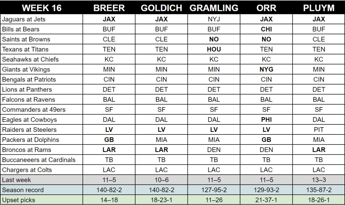 nfl week 16 odds and predictions