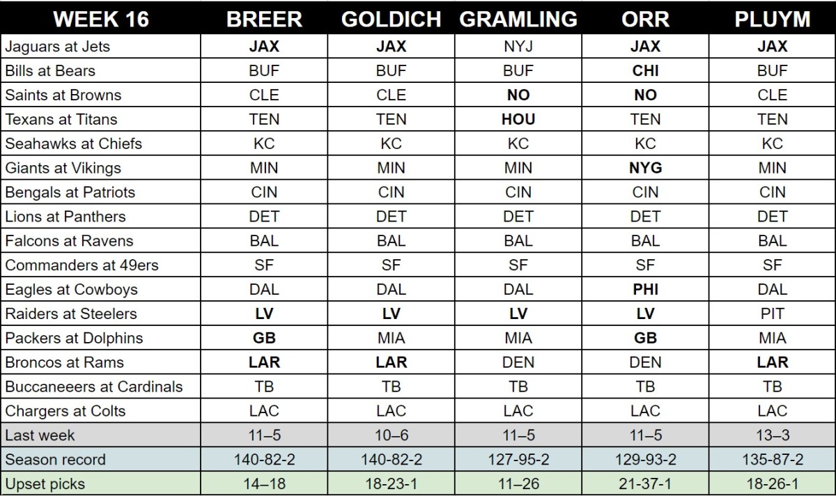 nfl week 16 predictions 2022