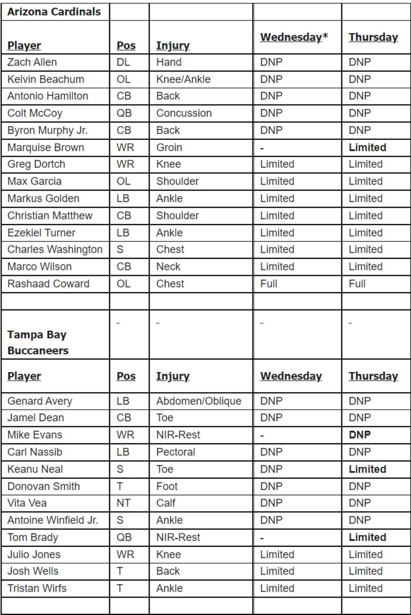 Cards Bucs Thursday IR