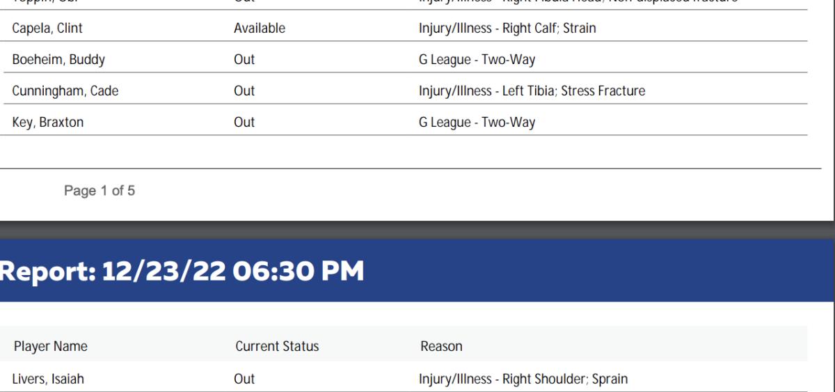 Pistons And Hawks Final Injury Reports And Starting Lineups Fastbreak