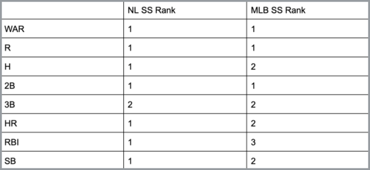 NEW_rollins-hof-chart-3