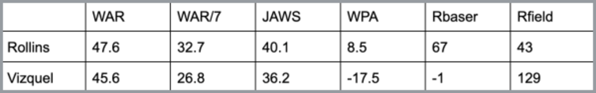 NEW_rollins-hof-chart-2