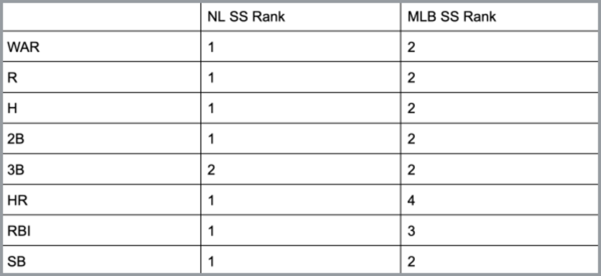 NEW_rollins-hof-chart-4