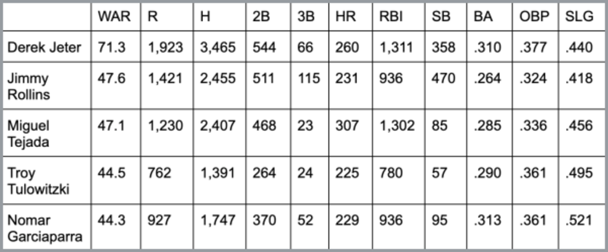 NEW_rollins-hof-chart-5