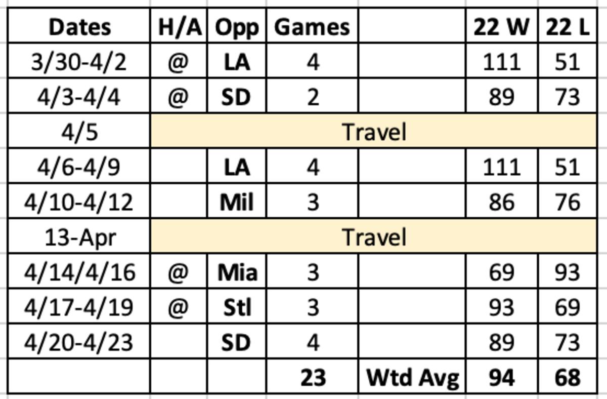 Diamondbacks Early Schedule