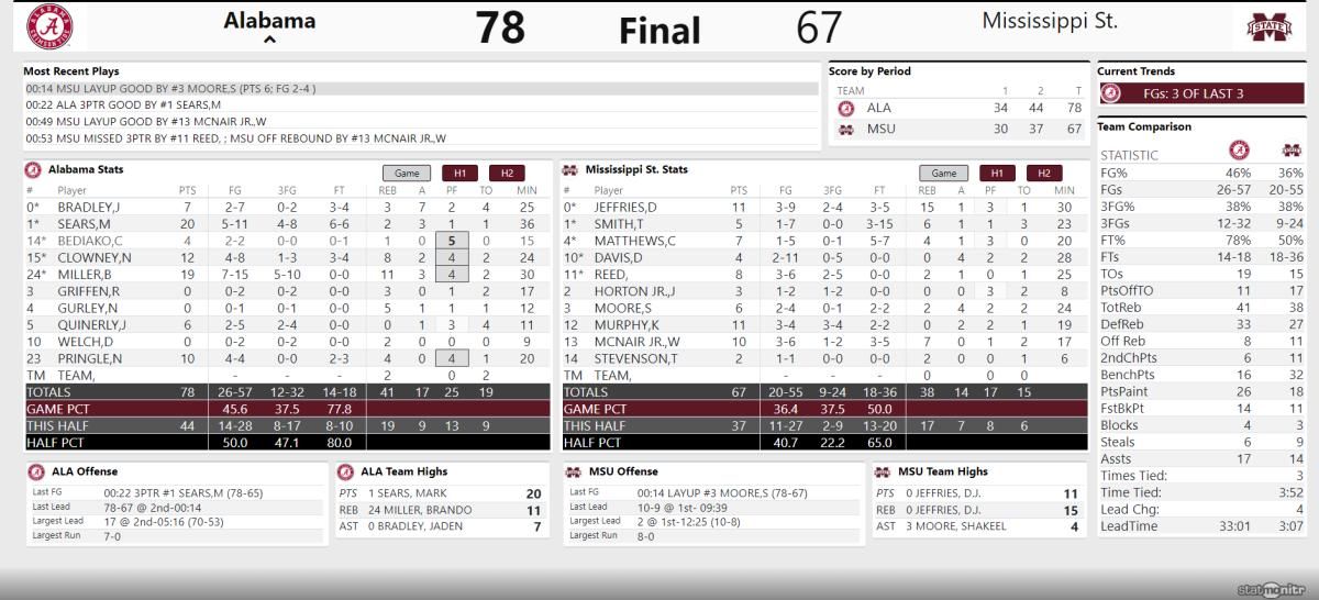 msu final