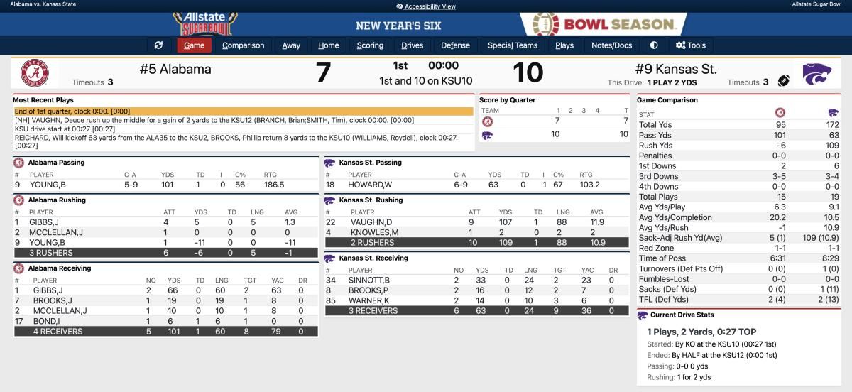 First Quarter Box Score