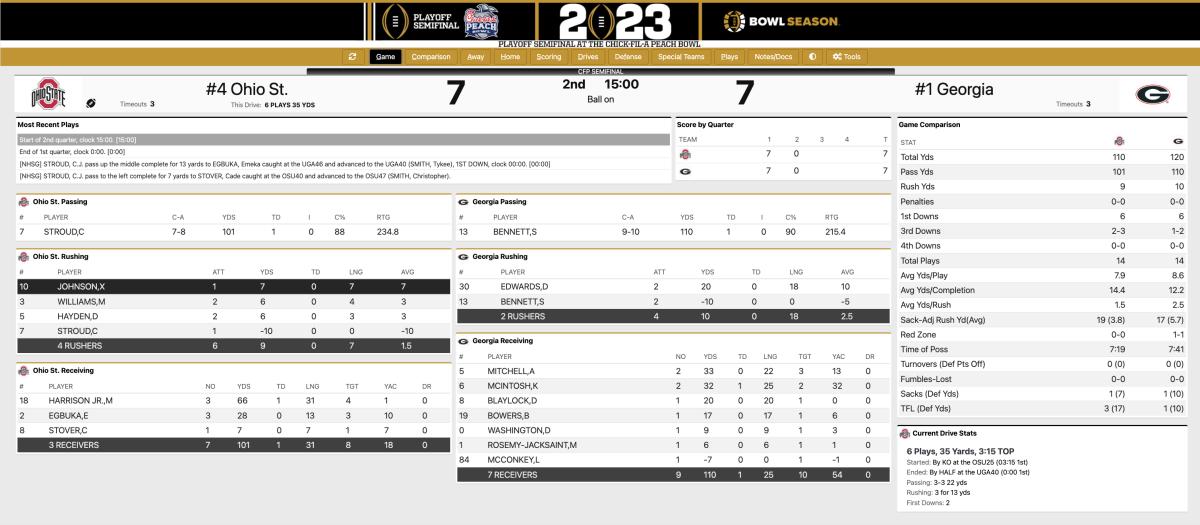 Ohio State Georgia First Quarter Stats