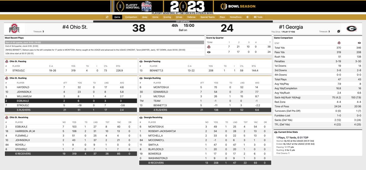 Ohio State Georgia Third Quarter Stats