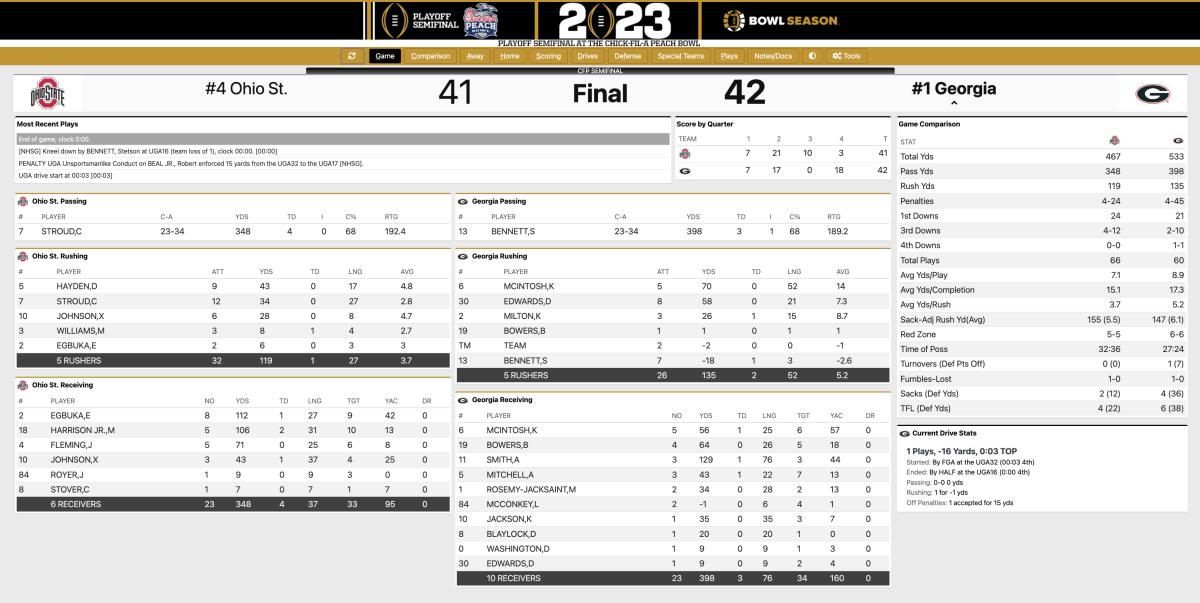 Ohio State Georgia Final Stats