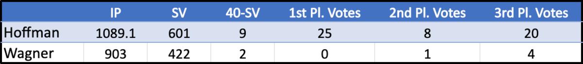 Comparing the careers of Trevor Hoffman and Billy Wagner