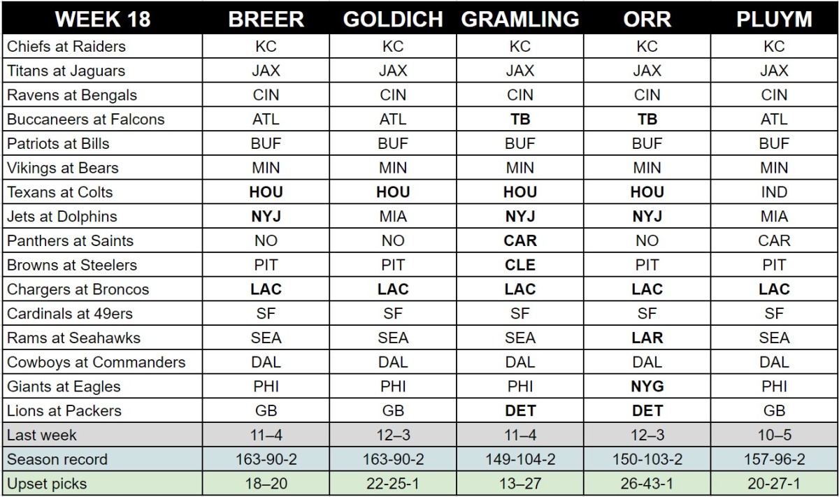 nfl week 18 flex predictions