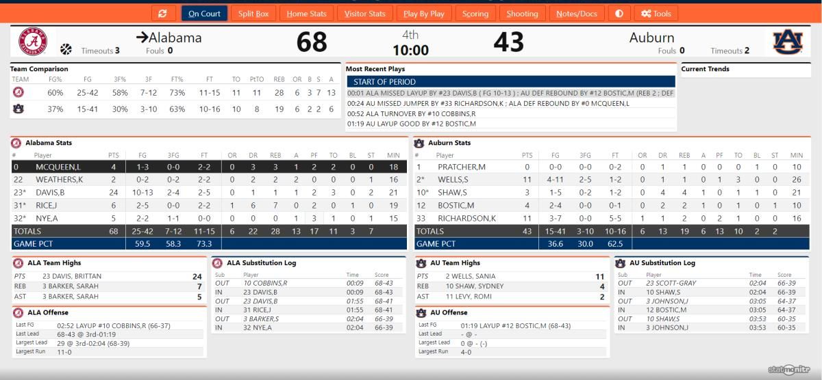 UA WBB Third Quarter