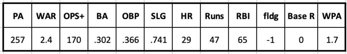 J.D. Martinez 2017 Stats