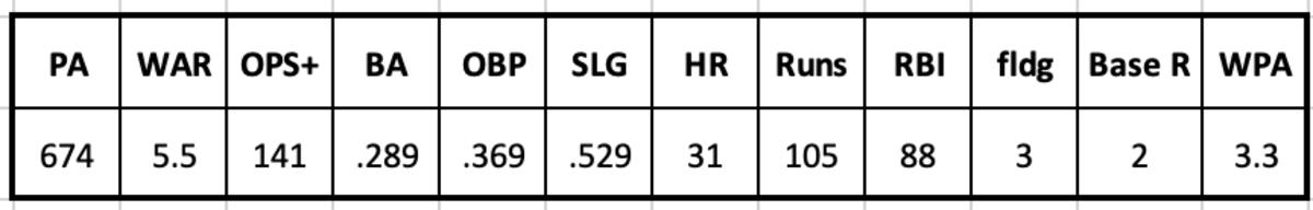 Justin Upton, 2011