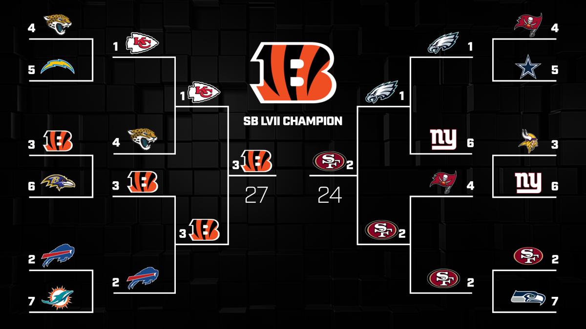 Here's a printable NFL playoff bracket ahead of Super Bowl LVII