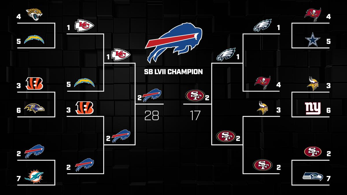 usa today nfl playoff predictions