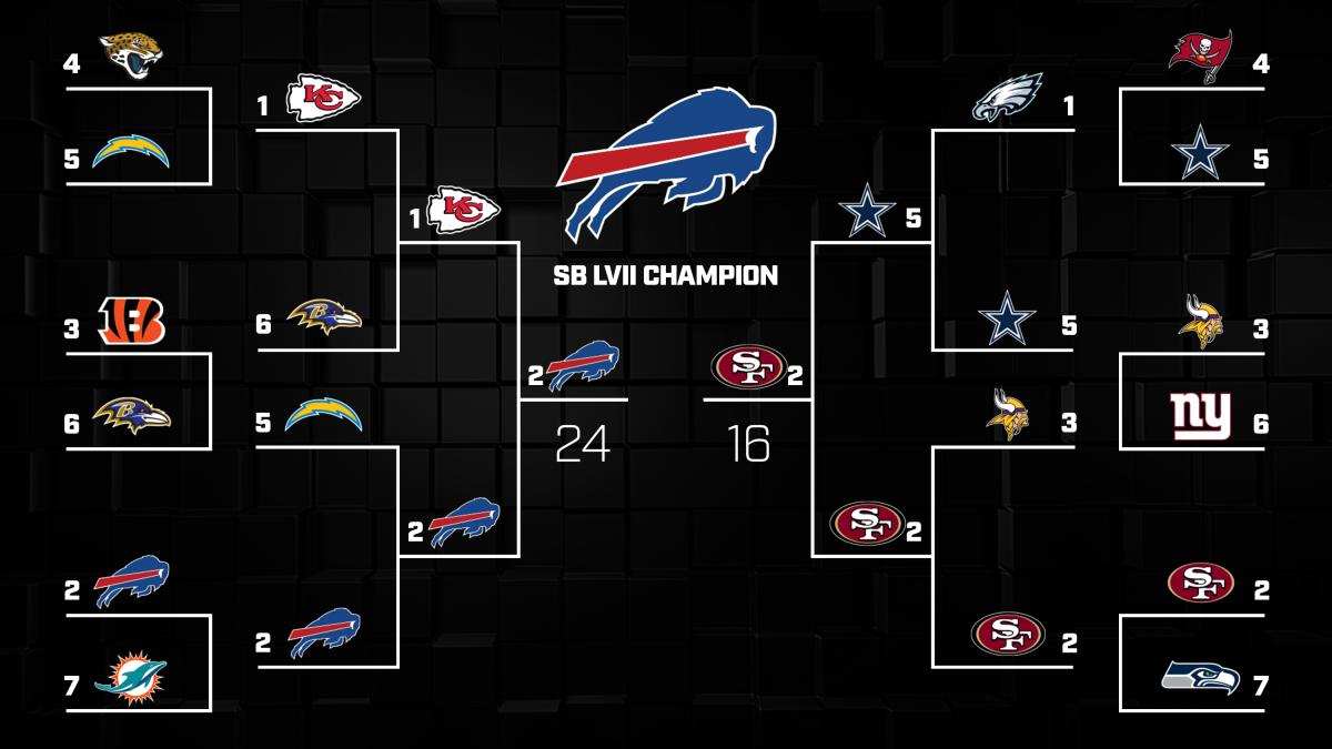 2022-2023 NFL Playoff Bracket Picture & Odds at Point Spreads