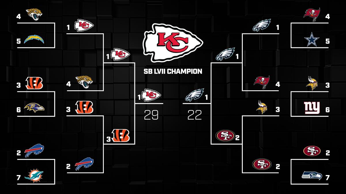 goldich-2023-playoff-bracket