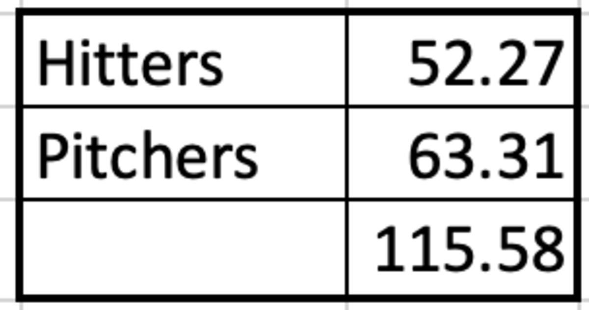 Diamondbacks Payroll Breakdown