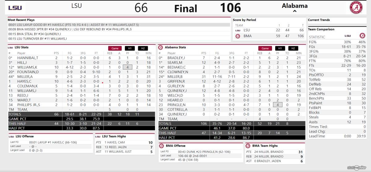 lsu final