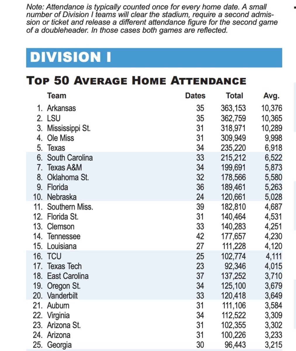 NCAAattendance